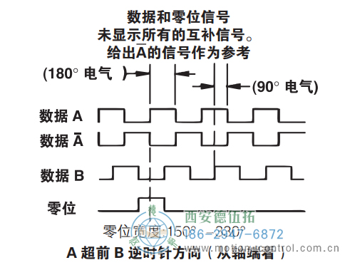 HD25重載光電增量防爆編碼器信號格式 - 西安德伍拓自動化傳動系統有限公司